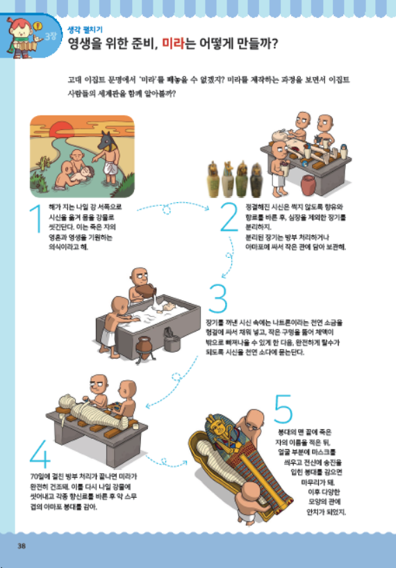 어린이 인문학 심화 제1호