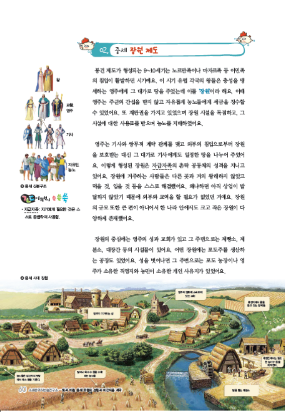 소르본 세계사 7호