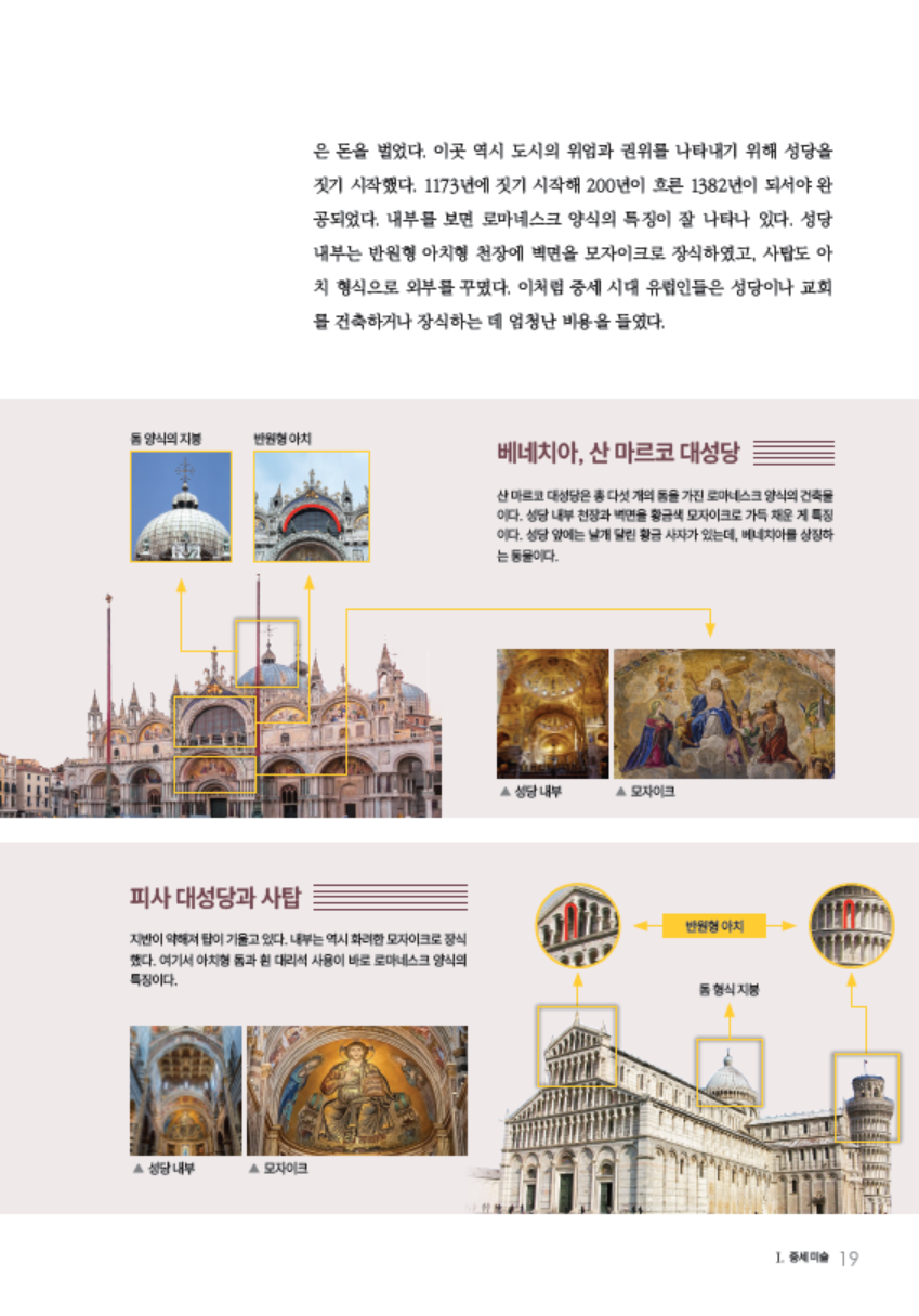 소르본 미술사 3권 고전의 부활, 르네상스